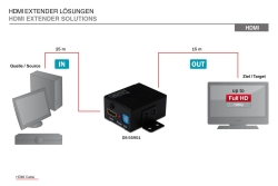 DIGITUS HDMI-Repeater m.Wandbefestigung bis 35m 225MHz schw