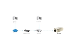 LevelOne IPCam16xZ Bullet Fix In 2MP/H.264/IR/ 4W/PoE