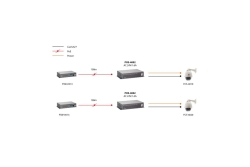LevelOne PoE High-Power Splitter RJ45 100Mbps 15W schwarz