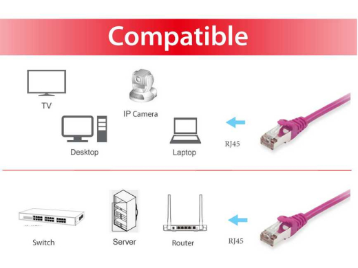 Equip Patchkabel Cat6 S/FTP 2xRJ45 2.00m lila LSZH Polybeutel