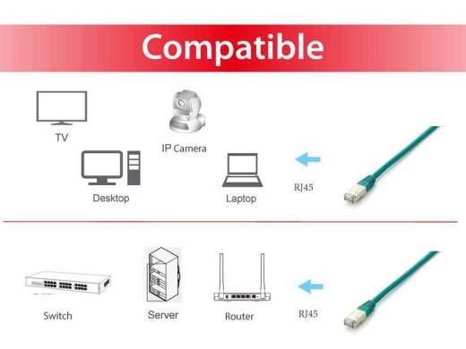 Equip Patchkabel Cat6A Plat.S/FTP 2xRJ45 20.00m grün LSZH Polybeutel