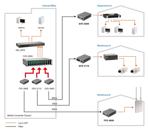 LevelOne Media Konverter RJ45->SC FE SM WebSmat 1310nm 20km