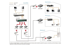 LevelOne Media Konverter RJ45->SFP FE WebSmart