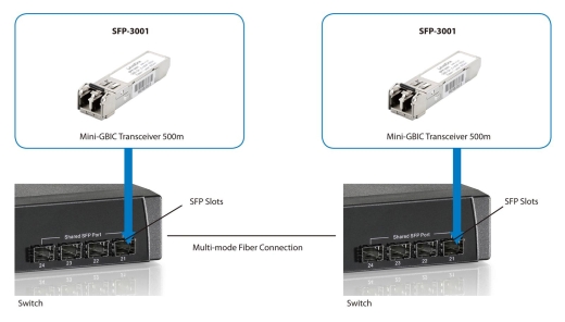 LevelOne SFP Transceiver 1.25Gpbs MM Duplex LC 850nm 550m