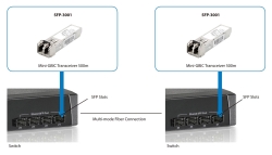 LevelOne SFP Transceiver 1.25Gpbs MM Duplex LC 850nm 550m