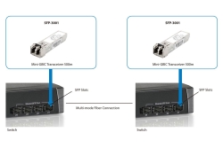 LevelOne SFP Transceiver 1.25Gpbs MM Duplex LC 850nm 550m
