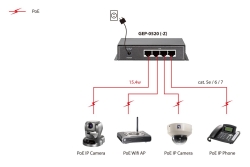 LevelOne PoE Switch 4xGE PoE/1xGE 65W unmanaged Plastik
