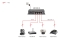 LevelOne PoE Switch 4xGE PoE/1xGE 65W unmanaged Plastik