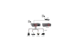 LevelOne PoE+Switch 4xFE PoE/4xFE 65W Metall