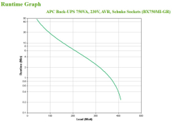 APC Back-UPS BX  750 VA BX750MI-GR