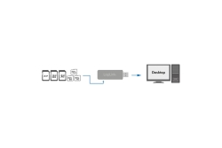 Logilink Card Reader USB 3.0 SD/SD-HC/Micro SD-HC