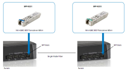 LevelOne SFP Transceiver 1.25Gbps SM TX1310/RX1550nm 10km