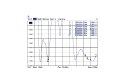 DELOCK WL-Antenne RP-SMA 4-7dBi Kippgelenk schwarz