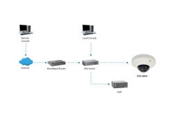 LevelOne IPCam HUBBLE Dome In 3MP/H.264/ 2.9W/PoE/IP68