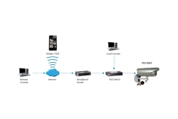 LevelOne IPCam Var.Bullet Fix Out 3MP/H.264/IR/ 3W/PoE/IP68