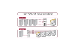 DELOCK VGA Switch 4 Eingänge -> 1 Ausgang manuell