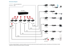 LevelOne Media Konverter RJ45->SC GE MM 850nm 550m