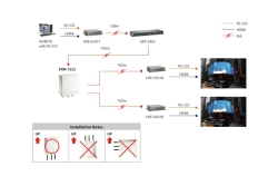 LevelOne PoE+Repeater Cascadable 3xGE PoE IP66 weiß