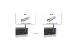 LevelOne SFP Transceiver 155Mbps SM TX1550/RX1310nm 20km