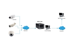 LevelOne Netzwerk Videorekorder 9-Kanal/ 2xHDD/ 4MP/HUBBLE