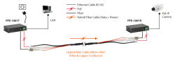 LevelOne PoE Extender Hybrid 1xRJ45 PoE MM LC 2km grau
