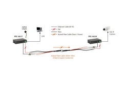LevelOne PoE Extender Hybrid 1xRJ45 PoE MM LC 2km grau