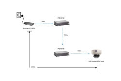 LevelOne PoE Repeater Cascadable 2xFE PoE grau