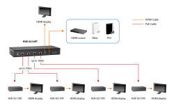 LevelOne HDMI Empfänger Cat5 HDBaseT 2xHDMI/2xRS-232...