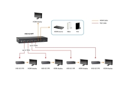 LevelOne HDMI Empfänger Cat5 HDBaseT 2xHDMI/2xRS-232 schwarz