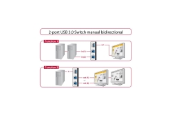 DELOCK USB3.0 Switch 2 Eingänge -> 1 Ausgang bidirekt