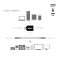 Club3D Adapter USB 3.1 Typ C > USB 3.0 Typ A St/Bu retail