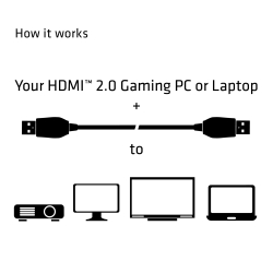 Club3D HDMI-Kabel A -> A 2.0 High Speed 4K60Hz UHD 3...