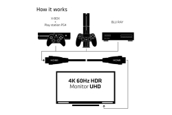 Club3D HDMI-Kabel A -> A 2.0 High Speed 4K60Hz UHD 3 Meter retail