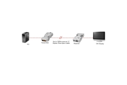 LINDY Extender DVI-D Single Link LWL/Fibre Optic 1500m