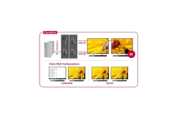 DELOCK Displayport Splitter 1 Eingang -> 2 Ausgang