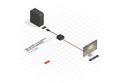 LINDY Konverter Aktiv DisplayPort 1.2 auf HDMI 2.0 18G