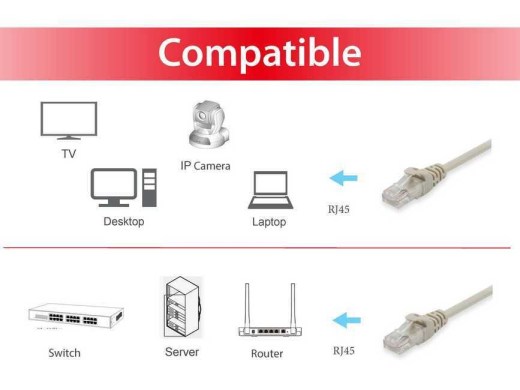 Equip Patchkabel Cat6 U/UTP 2xRJ45 0.25m beige PVC Polybeutel