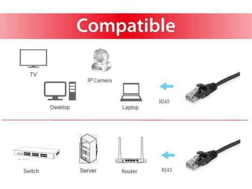 Equip Patchkabel Cat6 U/UTP 2xRJ45 5.00m schwarz PVC Polybeutel
