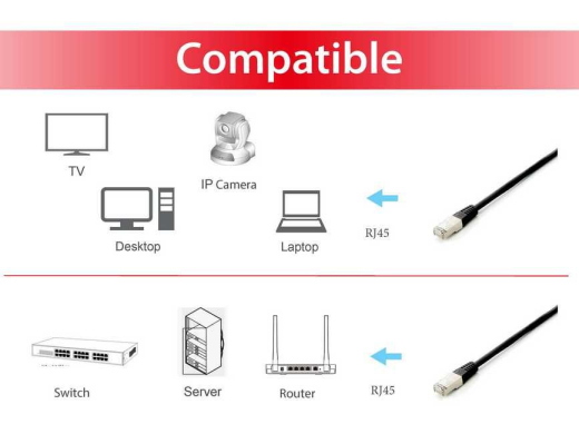 Equip Patchkabel Cat6A Plat.S/FTP 2xRJ45 10.00m schwarz LSZH Polybeutel