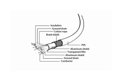 gembird USB-Kabel 3.0 auf Type-C Kabel (AM/CM) 1m