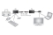 DIGITUS USB Extender für Cat5/5e/6 bis 45m