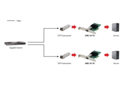 LevelOne GE Netzwerkkarte PCIe1x/1xSFP grün