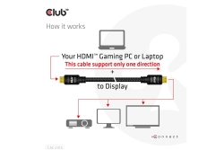 Club3D HDMI-Kabel A -> A 2.0 RedMere 4K60Hz UHD 10 Meter retail