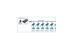 Techly HDMI Extender/Splitter über IP 120m