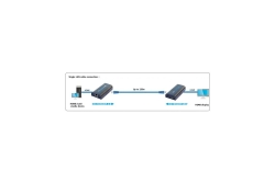 Techly HDMI Extender/Splitter über IP 120m