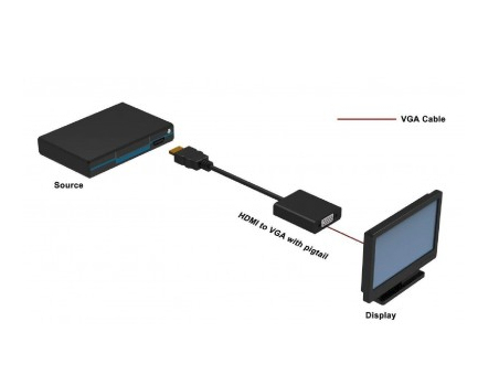 Techly HDMI zu VGA Konverter, Plug and Play, HDCP kompatibel
