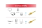 Equip Patchkabel Cat6A S/FTP 2xRJ45 0.50m gelb LSZH Polybeutel