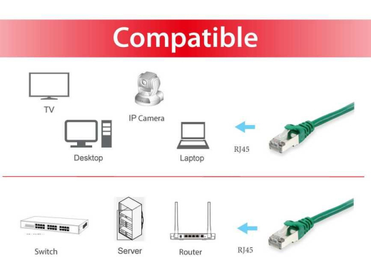 Equip Patchkabel Cat6A S/FTP 2xRJ45 5.00m grün LSZH Polybeutel