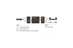 DELOCK Konverter Audio Digital > Analog HD Bu > Bu