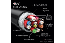 Club3D HDMI-Kabel A -> A 2.1 Ultra High Speed 10K HDR 2m retail